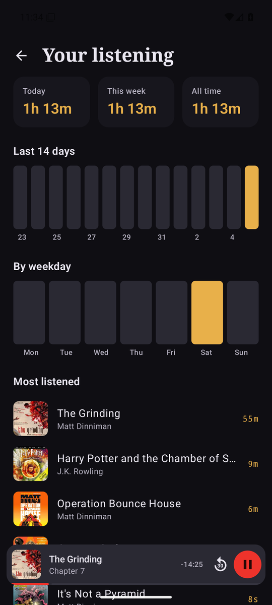 Listening stats in Prosody: totals for today, this week and all time, bar charts for the last fourteen days and by weekday, and a most listened list.
